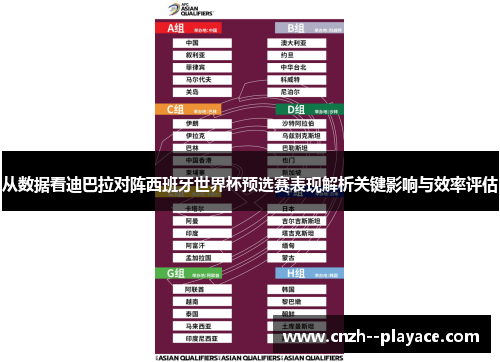 从数据看迪巴拉对阵西班牙世界杯预选赛表现解析关键影响与效率评估 从数据看迪巴拉对阵西班牙世界杯预选赛表现解析关键影响与效率评估