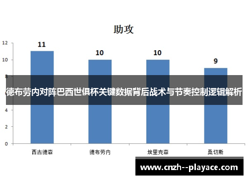 德布劳内对阵巴西世俱杯关键数据背后战术与节奏控制逻辑解析