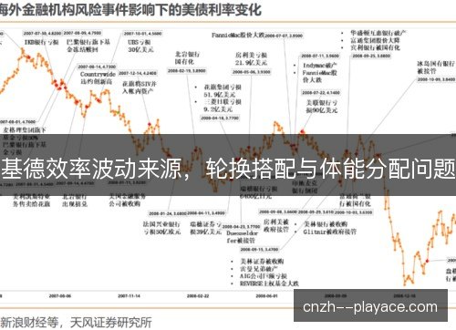 基德效率波动来源，轮换搭配与体能分配问题