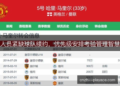 人员紧缺球队续约，优先级安排考验管理智慧